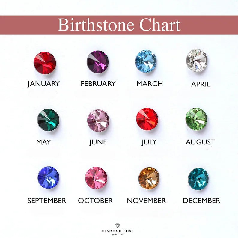 Birthstone chart showing gemstone colours for January through December, helping customers choose a birthstone charm for personalised jewellery.